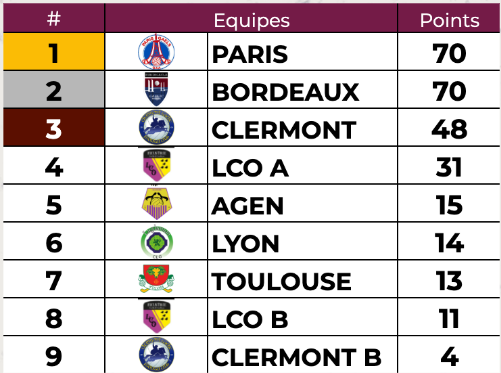 CLASSEMENT
